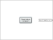 Changi AirportTerminal 1 - Mind Map