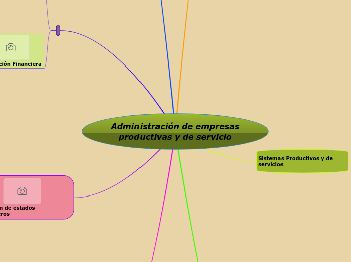 Administración de empresas productivas y de servicio