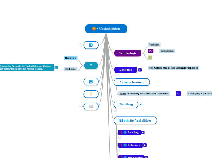 • Vaskulitiden - Mindmap