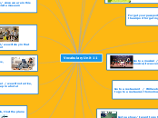 Vocabulary Unit 11 - Mind Map