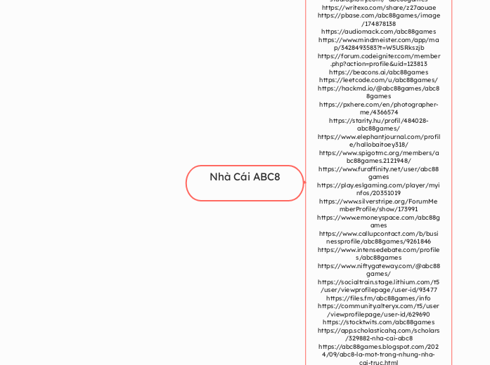 Nhà Cái ABC8 - Mindmap