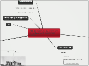 CeDIAP mindomo