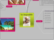 Lo Imposible - Mapa Mental