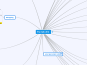 My daily life - Mind Map