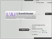
Mode d'emploi - Carte Mentale