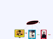 Друзья схема взаимодействия - Мыслительная карта