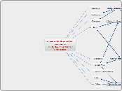 Construcción de un módulo con base enlo...- Mapa Mental