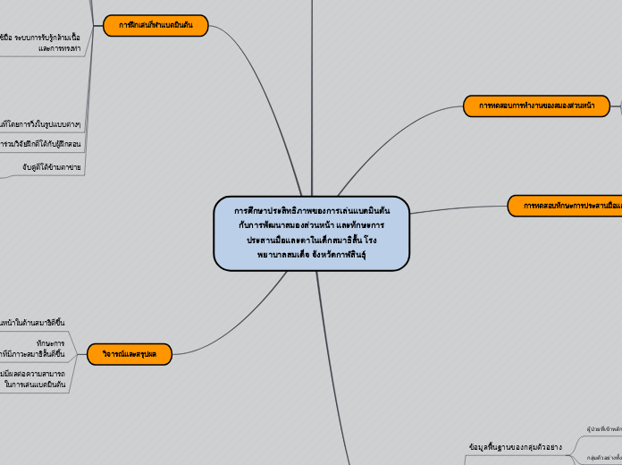 การศึกษาประสิทธิภาพของการเล่นแบดมินตันกับก...- Mind Map