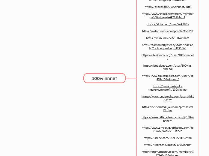 100winnnet - Mindmap
