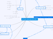 סוגיות בהוראת מדמ"ח - Mind Map