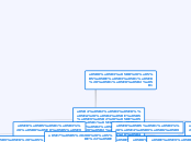 אדם ומדבר בנגב - Mind Map