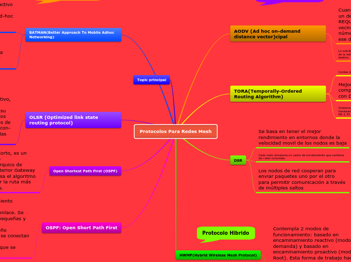 Protocolos Para Redes Mesh - Mapa Mental