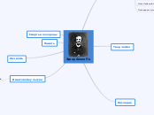 Эдгар Алан По - Мыслительная карта