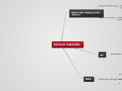 DO - DOES - Mind Map