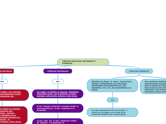 CIENCIAS SOCIALES NATURALES Y FORMALES 