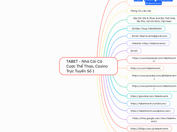 TABET - Nhà Cái Cá Cược Thể Thao, Casino Tr...- Mindmap