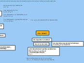 die Arbeit - Mindmap