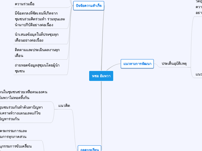 พชอ อัมพวา