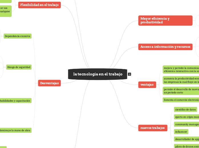  la tecnología en el trabajo - Mapa Mental