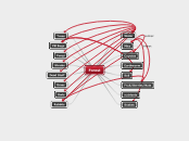 Forest - Mind Map