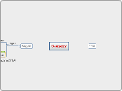 Geometry - Mind Map