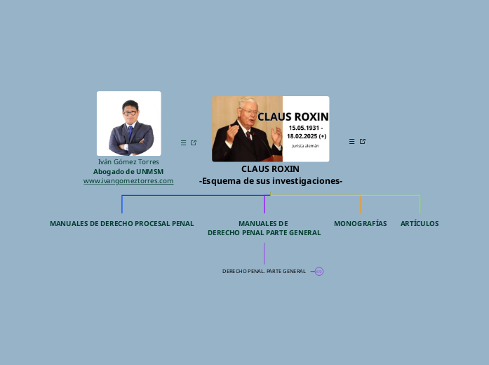 CLAUS ROXIN-Esquema de sus investigacio...- Mapa Mental