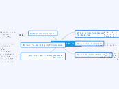 חקר מחלת הסכרת - Mind Map