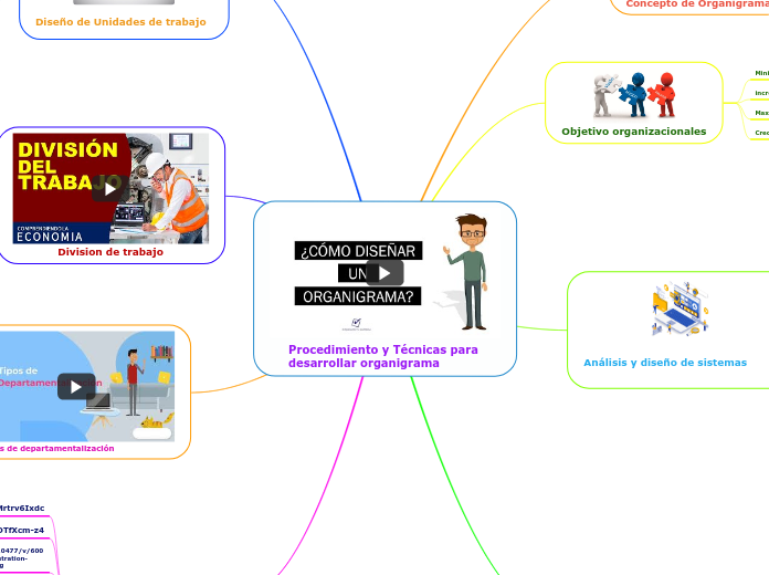 Procedimiento y Técnicas para desarroll...- Mapa Mental
