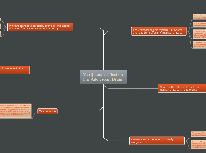 Marijuana's Effect on The Adolescent Brain - Mind Map