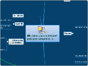 Mis ideas para la intranet(aún por comp...- Mapa Mental