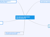 Основные признаки домохозяйств - Мыслительная карта