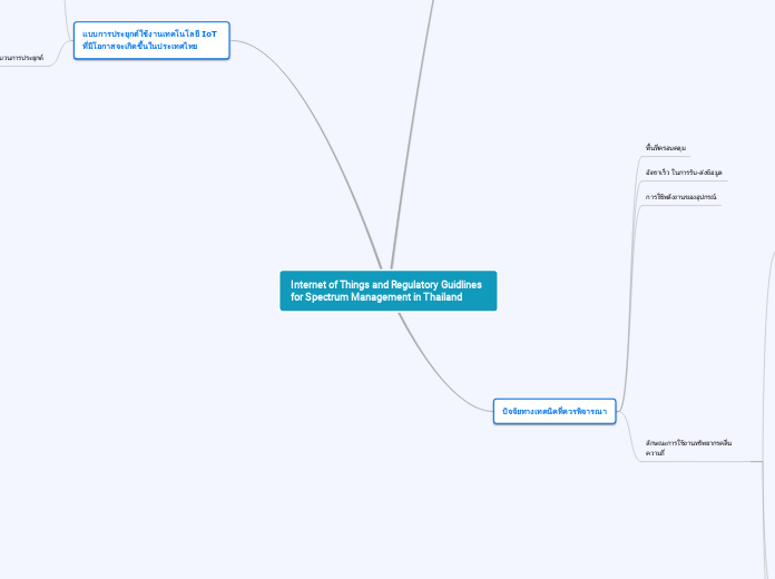 Internet of Things and Regulatory Guidline...- Mind Map