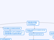 DEMAND AND SERVICE WITH PURPOSE - Mind Map