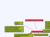 Bienes y servicios ecosistémicos. - Mapa Mental