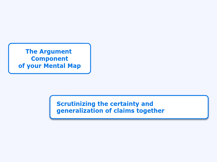 The Argument Component
of your Mental Map - Mind Map