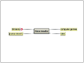 New media - Mind Map