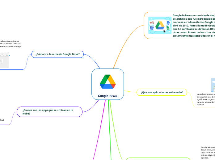 Google Drive Mind Map - Mind Map Google%20Drive%20 %20Mind%20Map