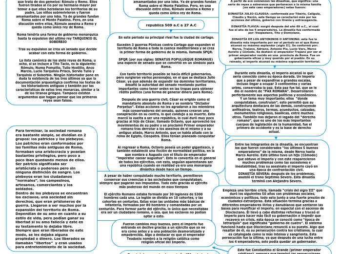 CIVILIZACION ROMANA - Mind Map