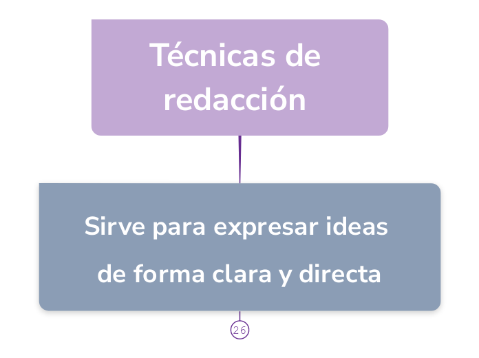 Técnicas de redacción  - Mapa Mental