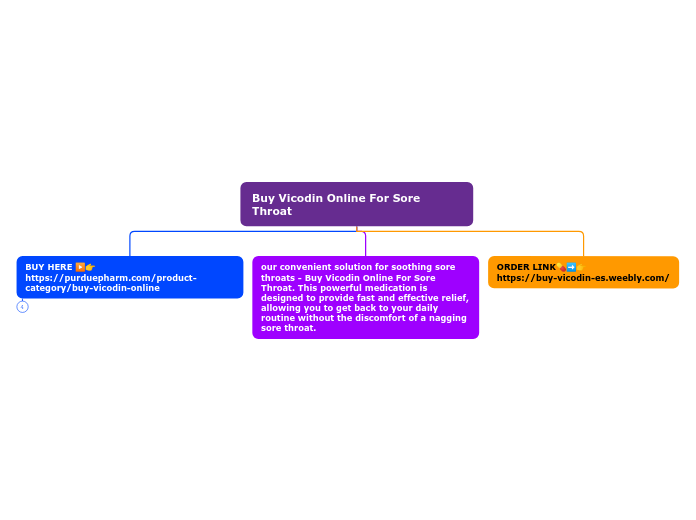 Buy Vicodin Online For Sore Throat - Mind Map
