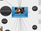 Aplicaciones de la Realidad Aumentada. - Mapa Mental