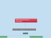 Factor Recursos Físicos y Financieros