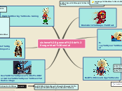 sistema general de seguridad social - Mind Map