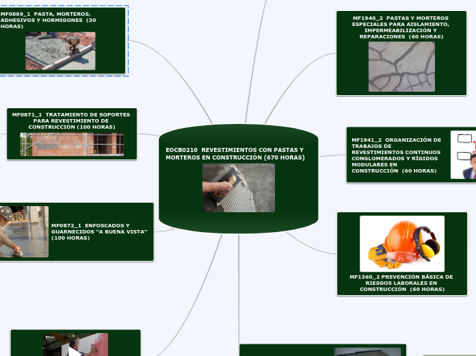 EOCB0210  REVESTIMIENTOS CON PASTAS Y M...- Mapa Mental