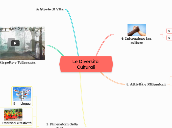 Le Diversità Culturali