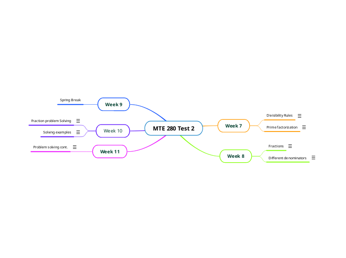 MTE 280 Test 2 - Mind Map