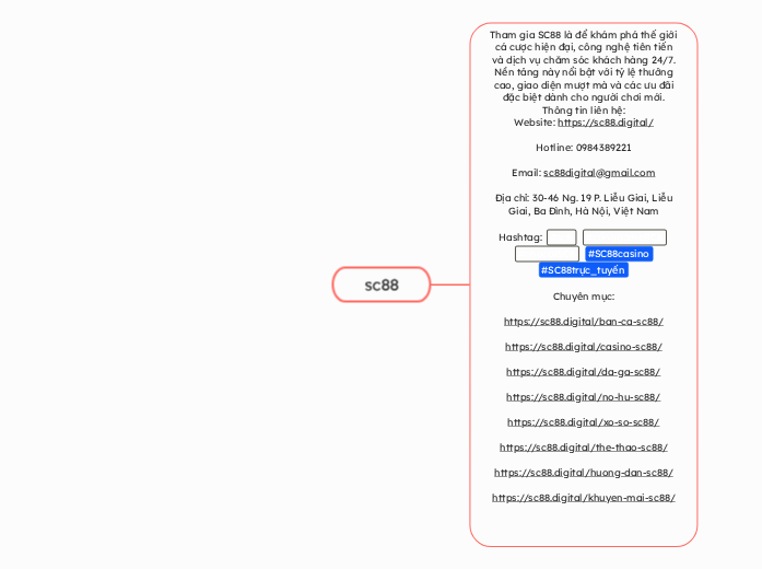 sc88 - Mindmap