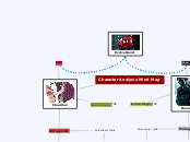 Character Analysis Mind Map - Mind Map