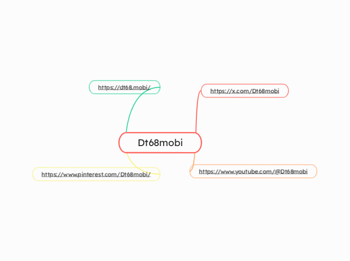 Dt68mobi - Hartă mentală