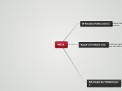 WILL - Mind Map